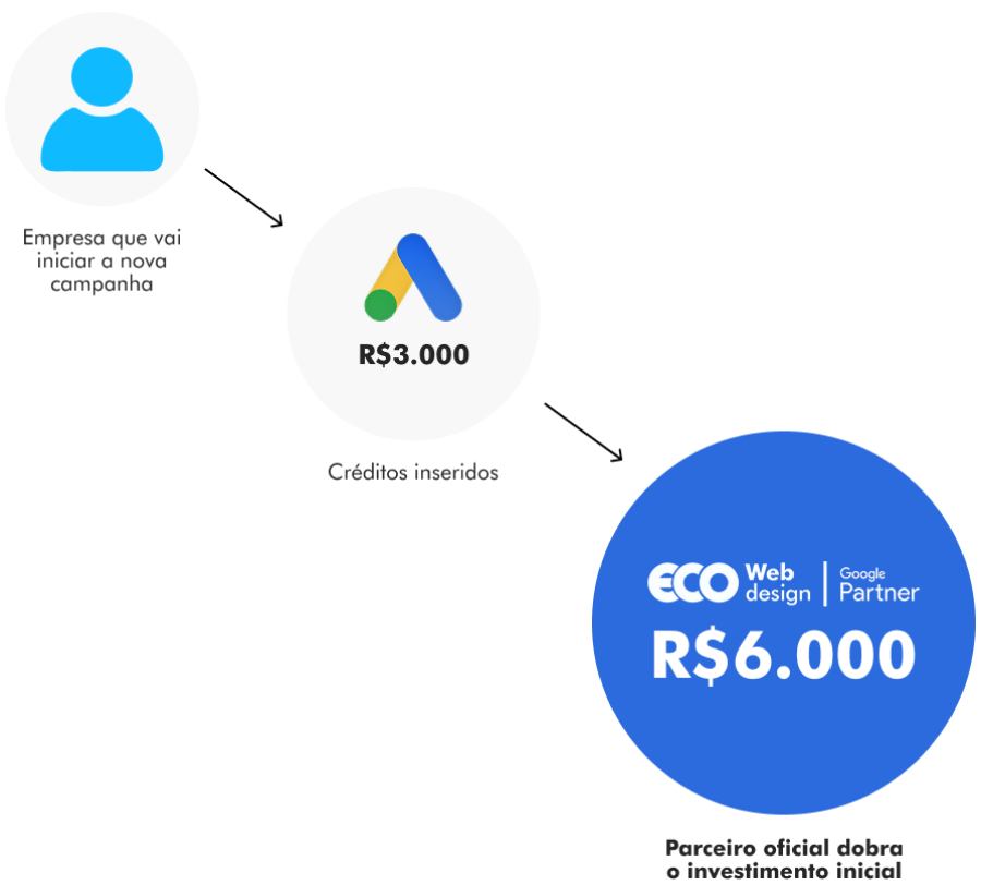 Imagem copy1-trafegoapgo 4